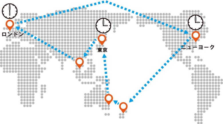 【図表】24時間取引可能