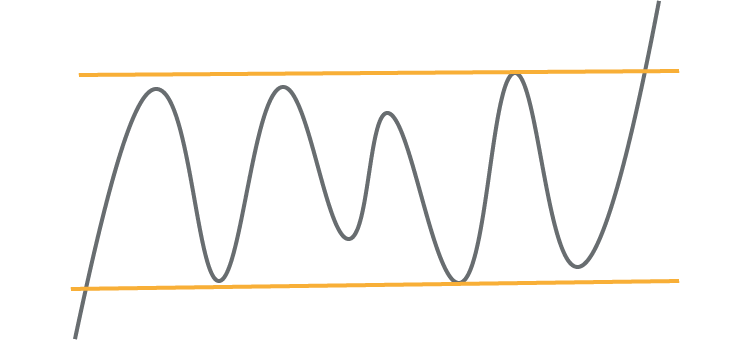 【図表】中段もちあい:レンジ(上抜け)