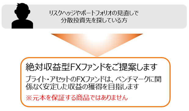 預金や国債の利回りは低いので、FX取引を用いて利益をあげたいと思っている方