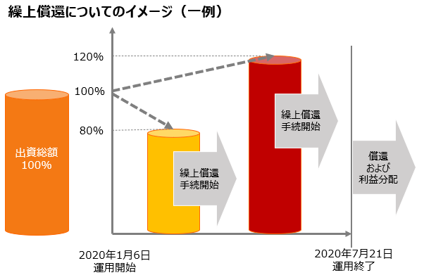 COPIA・FUND