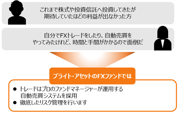 預金や国債の利回りは低いので、FX取引を用いて利益をあげたいと思っている方